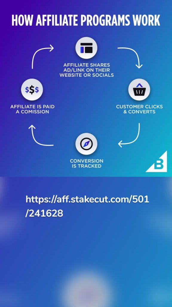 https://aff.stakecut.com/501/241628